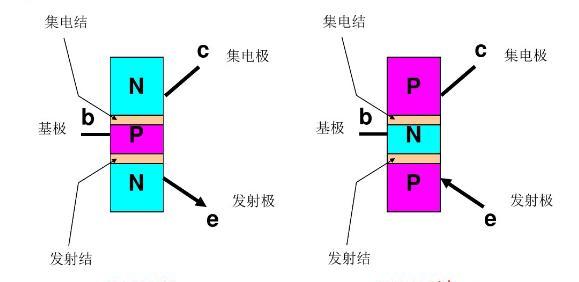 NPN、PNP型三极管的工作原理是什么？